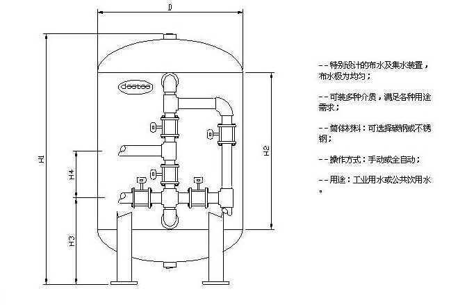 多介質(zhì)過(guò)濾器