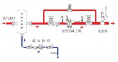 除水分離器生產(chǎn)廠家 全自動(dòng)汽水分離器 自動(dòng)排液